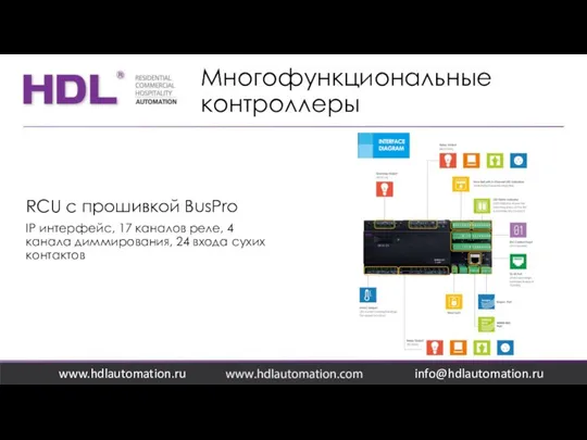 Многофункциональные контроллеры www.hdlautomation.ru RCU с прошивкой BusPro IP интерфейс, 17 каналов