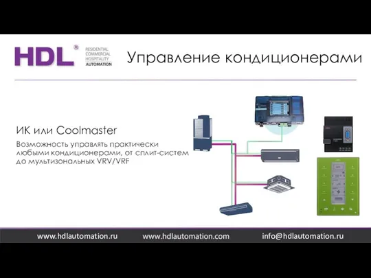 Управление кондиционерами www.hdlautomation.ru ИК или Coolmaster Возможность управлять практически любыми кондиционерами,