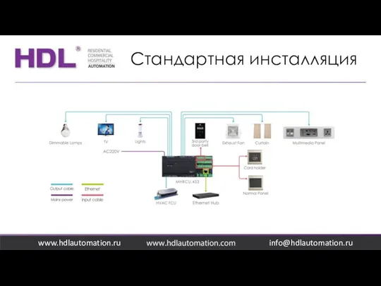 Стандартная инсталляция www.hdlautomation.ru info@hdlautomation.ru