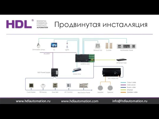 Продвинутая инсталляция www.hdlautomation.ru info@hdlautomation.ru