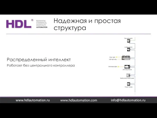 Надежная и простая структура www.hdlautomation.ru Распределенный интеллект Работает без центрального контроллера info@hdlautomation.ru