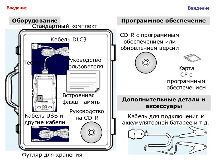 Оборудование Карта CF с программным обеспечением Кабель DLC3 Тестер Кабель USB