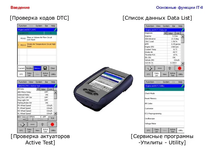 [Список данных Data List] [Проверка кодов DTC] [Проверка актуаторов Active Test]