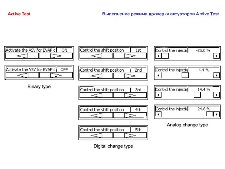 Active Test Выполнение режима проверки актуаторов Active Test