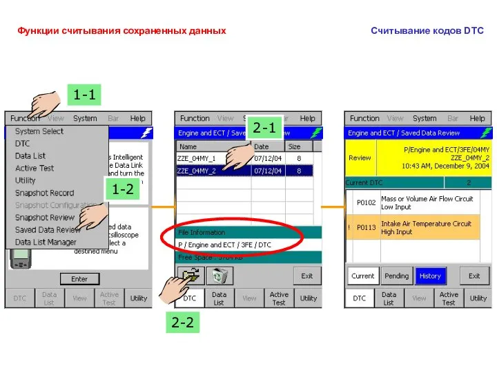 1-1 2-1 2-2 1-2 Функции считывания сохраненных данных Считывание кодов DTC