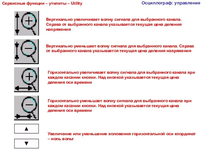 Сервисные функции – утилиты – Utility Осциллограф: управление Вертикально увеличивает волну