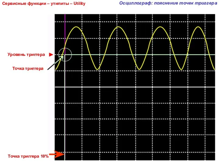 Сервисные функции – утилиты – Utility Осциллограф: пояснение точек триггера Уровень