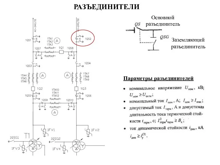 РАЗЪЕДИНИТЕЛИ Основной разъединитель Заземляющий разъединитель Параметры разъединителей