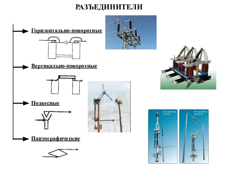 РАЗЪЕДИНИТЕЛИ Горизонтально-поворотные Вертикально-поворотные Подвесные Пантографические