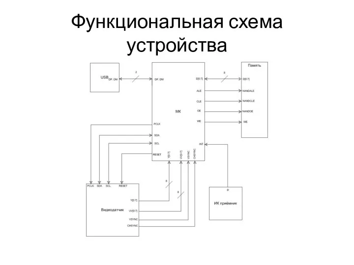 Функциональная схема устройства