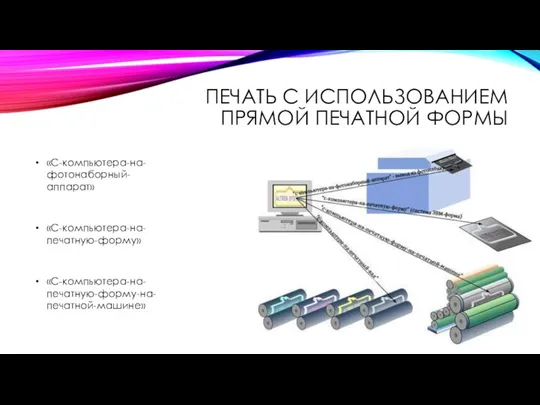 ПЕЧАТЬ С ИСПОЛЬЗОВАНИЕМ ПРЯМОЙ ПЕЧАТНОЙ ФОРМЫ «С-компьютера-на-фотонаборный-аппарат» «С-компьютера-на-печатную-форму» «С-компьютера-на-печатную-форму-на-печатной-машине»