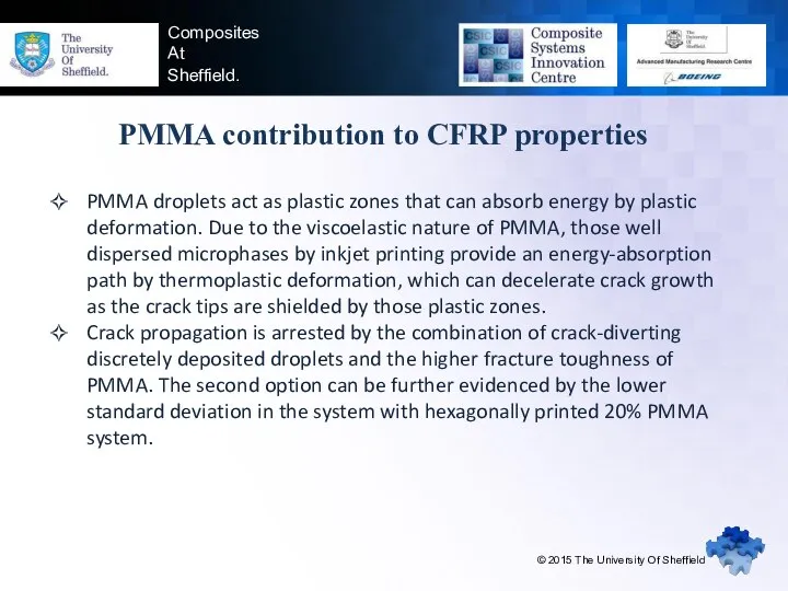 Composites At Sheffield. PMMA contribution to CFRP properties © 2015 The