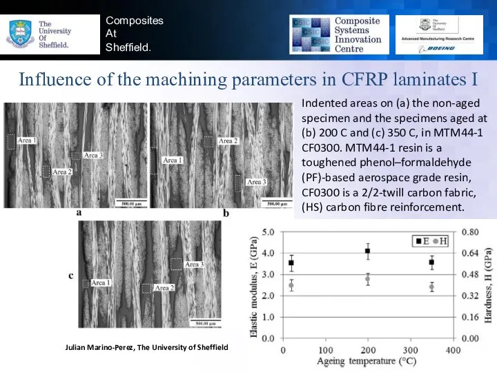 Composites At Sheffield. Influence of the machining parameters in CFRP laminates