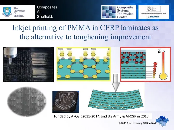 Composites At Sheffield. Inkjet printing of PMMA in CFRP laminates as