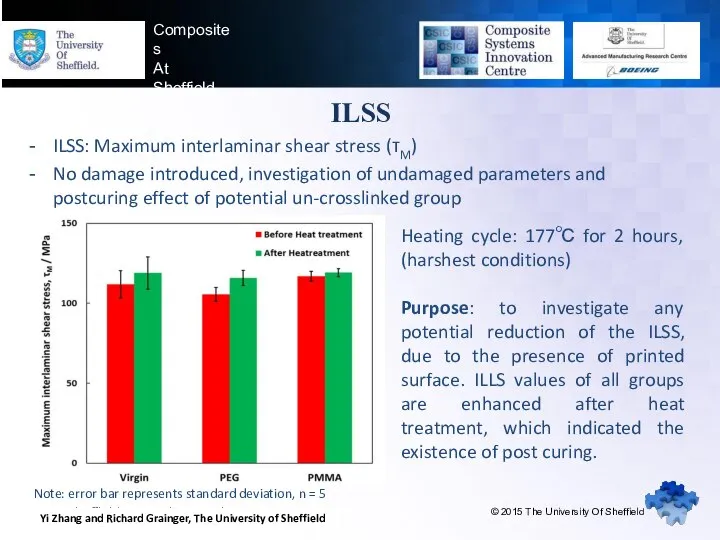 www.sheffieldcomposites.co.uk Composites At Sheffield ILSS ILSS: Maximum interlaminar shear stress (τM)