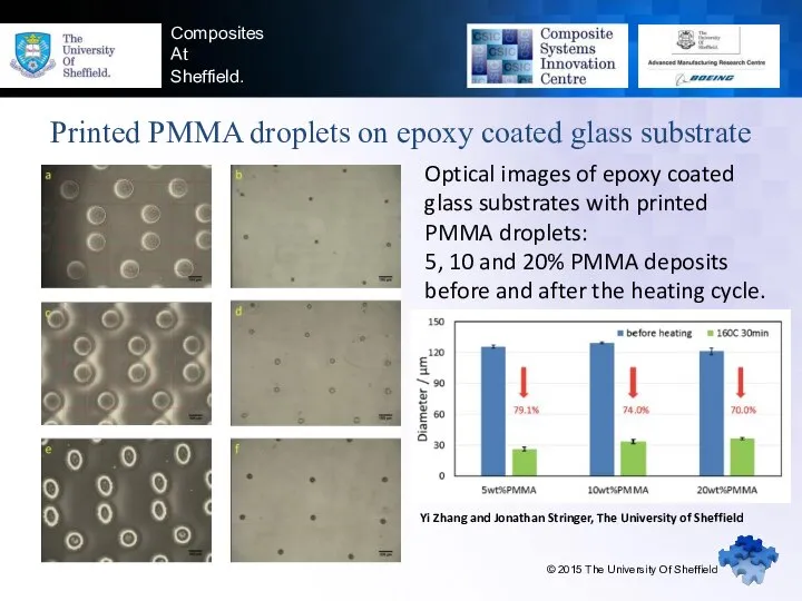 Composites At Sheffield. Printed PMMA droplets on epoxy coated glass substrate