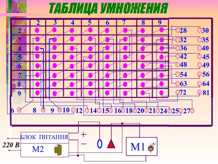 ТАБЛИЦА УМНОЖЕНИЯ