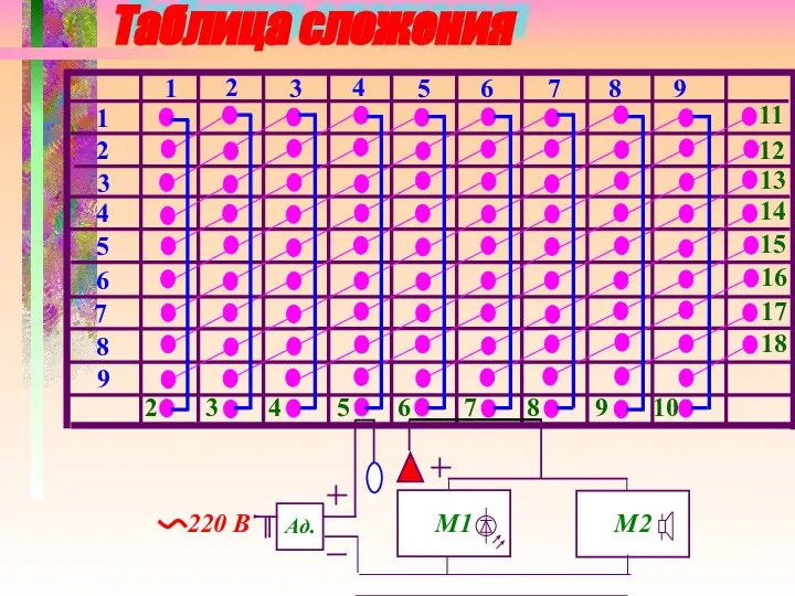 Таблица сложения