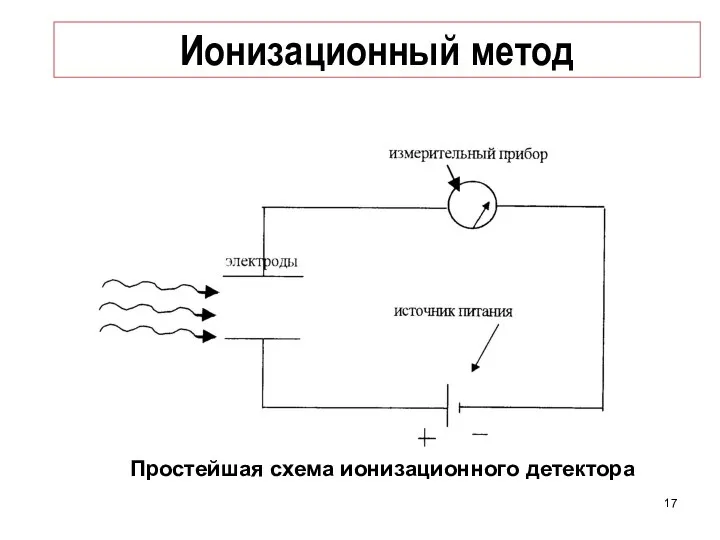 Ионизационный метод Простейшая схема ионизационного детектора