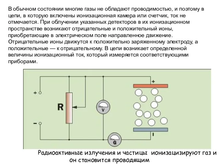 Вследствие Радиоактивные излучения и частицы ионизацизируют газ и он становится проводящим