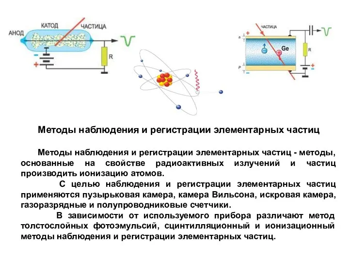 Методы наблюдения и регистрации элементарных частиц Методы наблюдения и регистрации элементарных