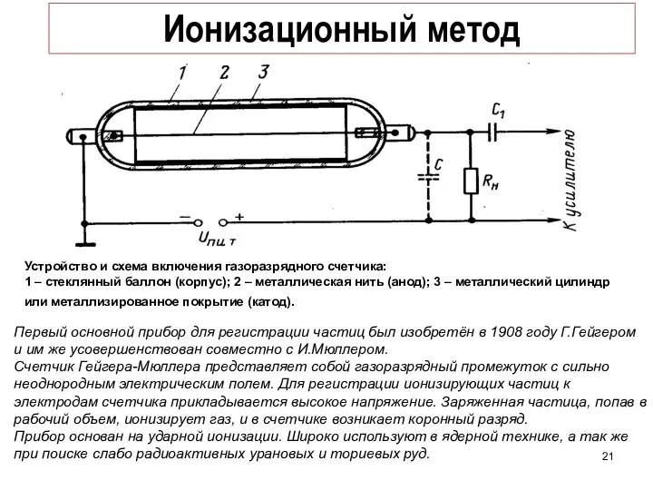 Ионизационный метод Устройство и схема включения газоразрядного счетчика: 1 – стеклянный