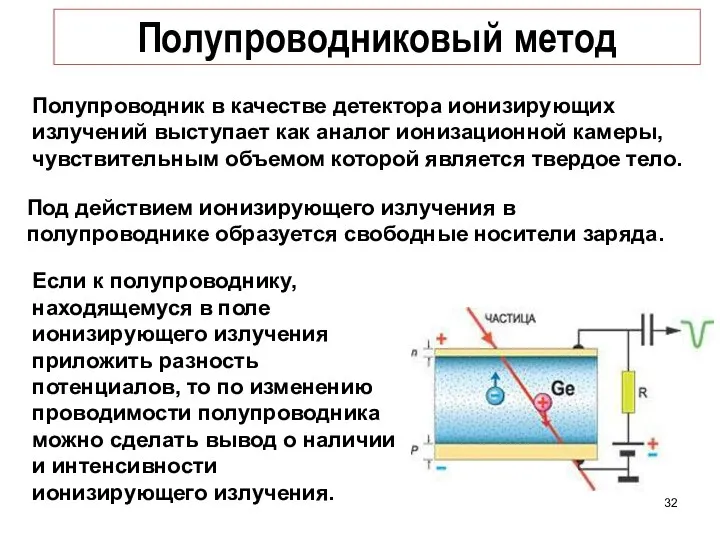 Полупроводниковый метод Полупроводник в качестве детектора ионизирующих излучений выступает как аналог