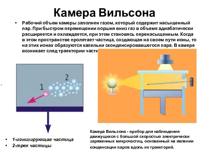 Камера Вильсона Рабочий объем камеры заполнен газом, который содержит насыщенный пар.