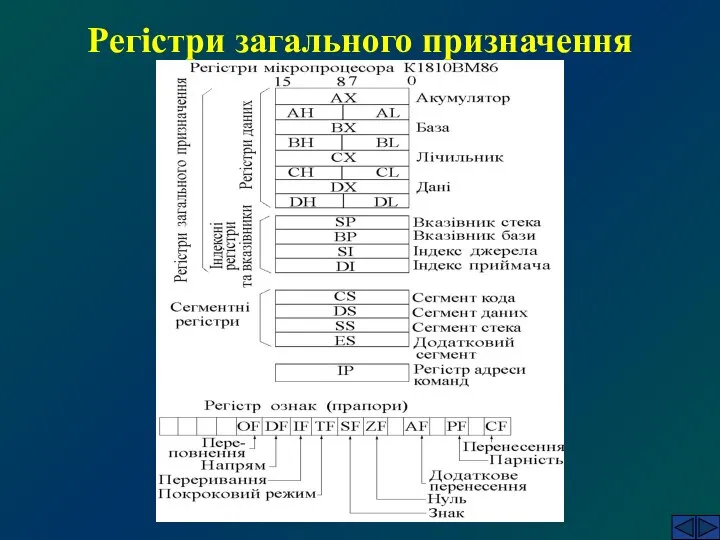 Регістри загального призначення