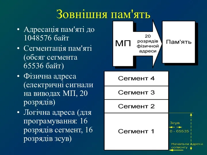 Зовнішня пам'ять Адресація пам'яті до 1048576 байт Сегментація пам'яті (обсяг сегмента