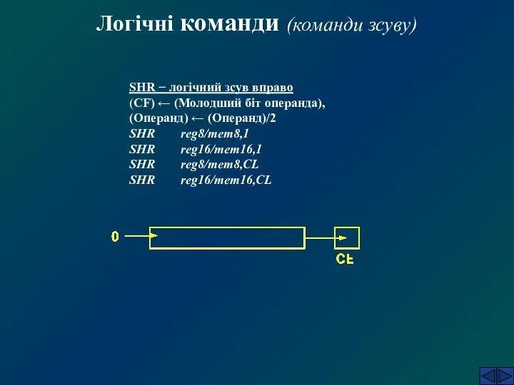 Логічні команди (команди зсуву) SHR − логічний зсув вправо (CF) ←