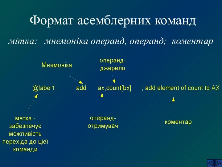 Формат асемблерних команд мітка: мнемоніка операнд, операнд; коментар