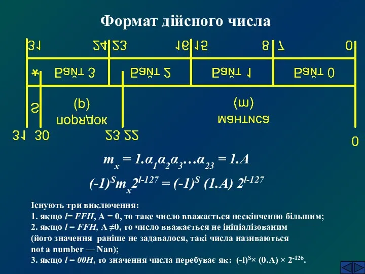 Формат дійсного числа mx = 1.α1α2α3…α23 = 1.A (-1)Smx2l-127 = (-1)S