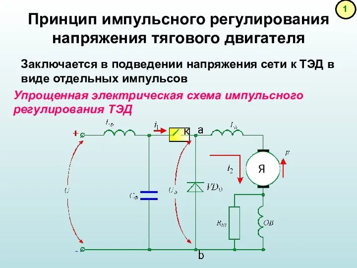 Принцип импульсного регулирования напряжения тягового двигателя Заключается в подведении напряжения сети