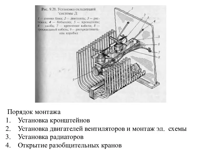 Порядок монтажа Установка кронштейнов Установка двигателей вентиляторов и монтаж эл. схемы Установка радиаторов Открытие разобщительных кранов