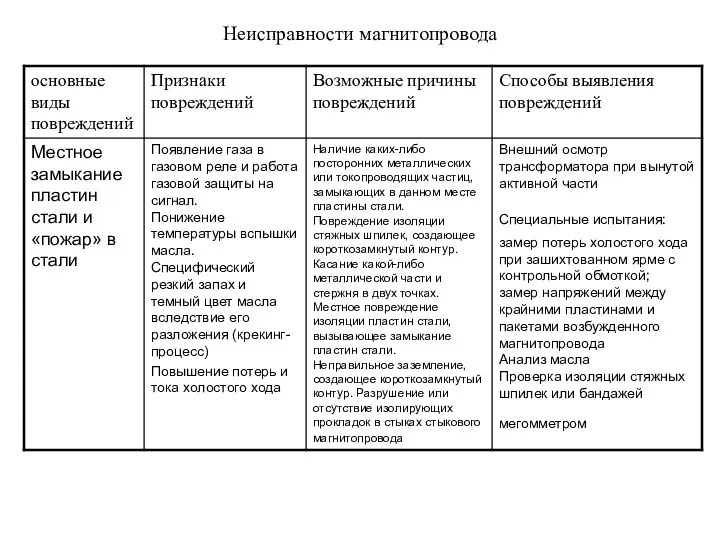 Неисправности магнитопровода