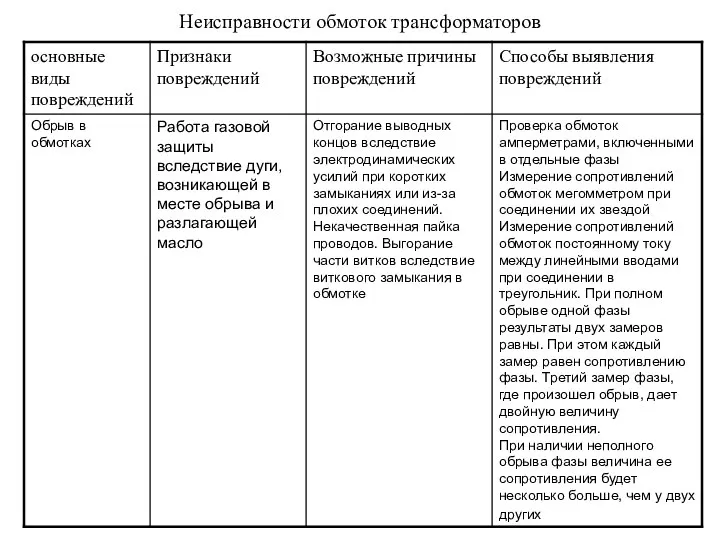 Неисправности обмоток трансформаторов