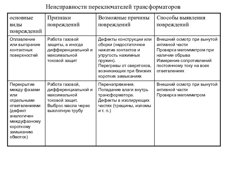 Неисправности переключателей трансформаторов