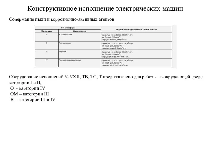 Конструктивное исполнение электрических машин Оборудование исполнений У, УХЛ, ТВ, ТС, Т