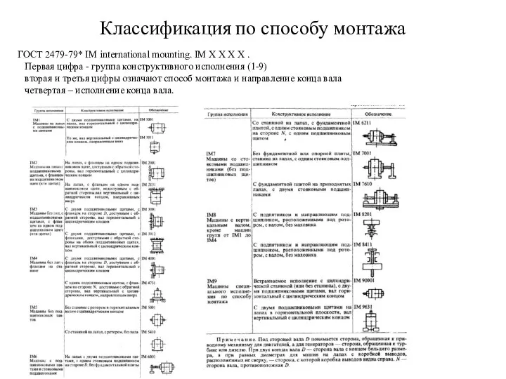 Классификация по способу монтажа ГОСТ 2479-79* IM international mounting. IM X