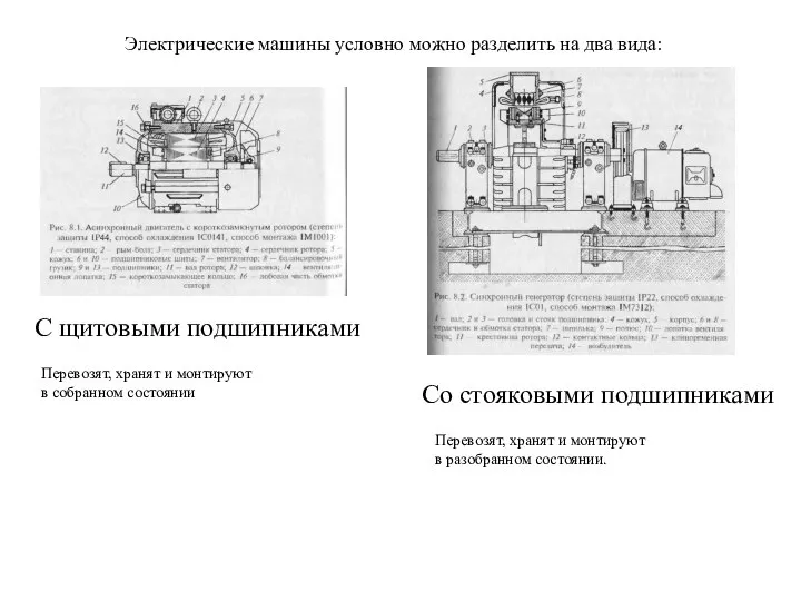 Электрические машины условно можно разделить на два вида: С щитовыми подшипниками