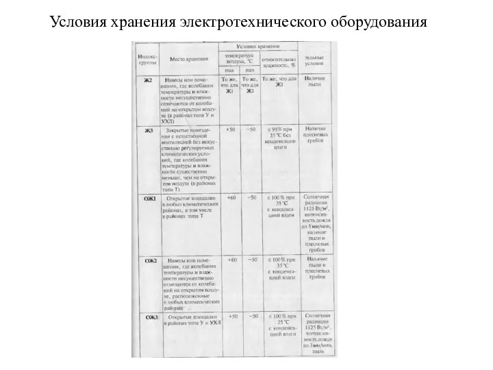 Условия хранения электротехнического оборудования