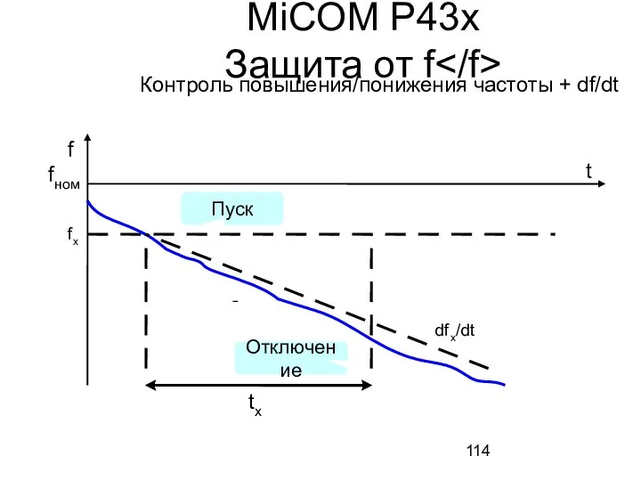 MiCOM P43x Защита от f Контроль повышения/понижения частоты + df/dt f