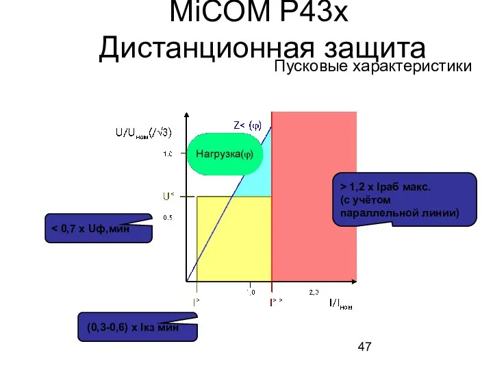MiCOM P43x Дистанционная защита (0,3-0,6) x Iкз мин > 1,2 x