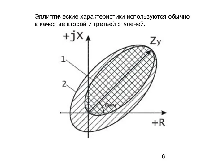 Эллиптические характеристики используются обычно в качестве второй и третьей ступеней.