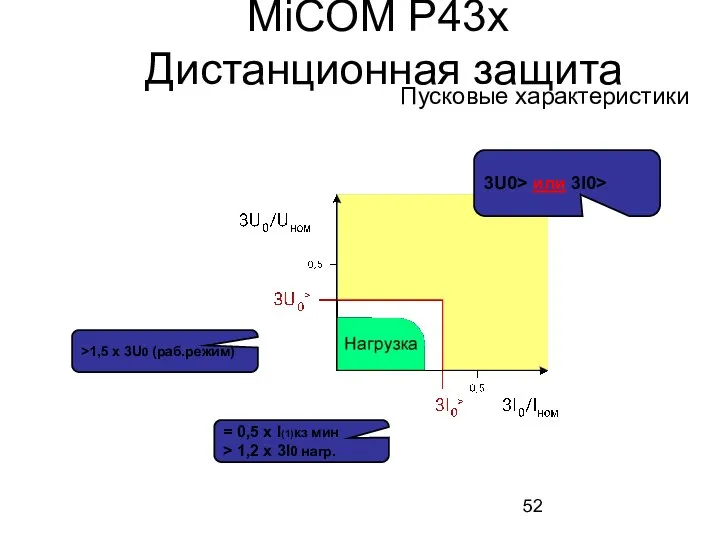 MiCOM P43x Дистанционная защита >1,5 x 3U0 (раб.режим) = 0,5 x