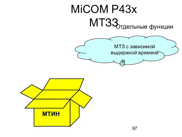 МТИН МТЗ с зависимой выдержкой времени MiCOM P43x МТЗЗ Отдельные функции