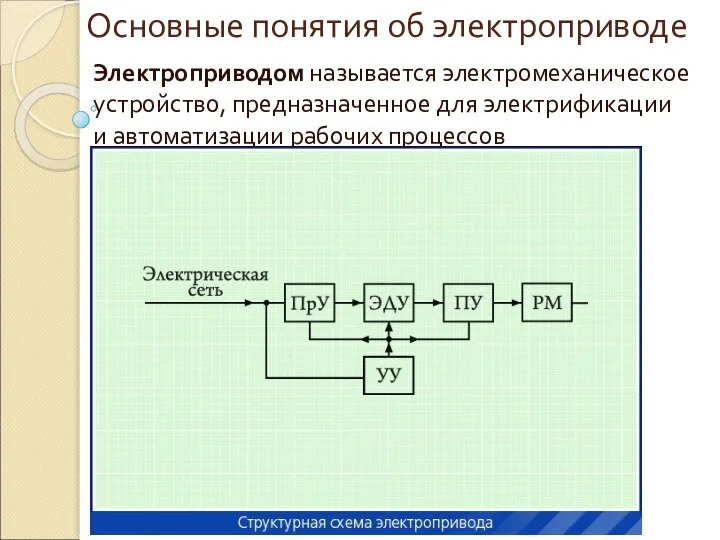 Основные понятия об электроприводе Электроприводом называется электромеханическое устройство, предназначенное для электрификации и автоматизации рабочих процессов