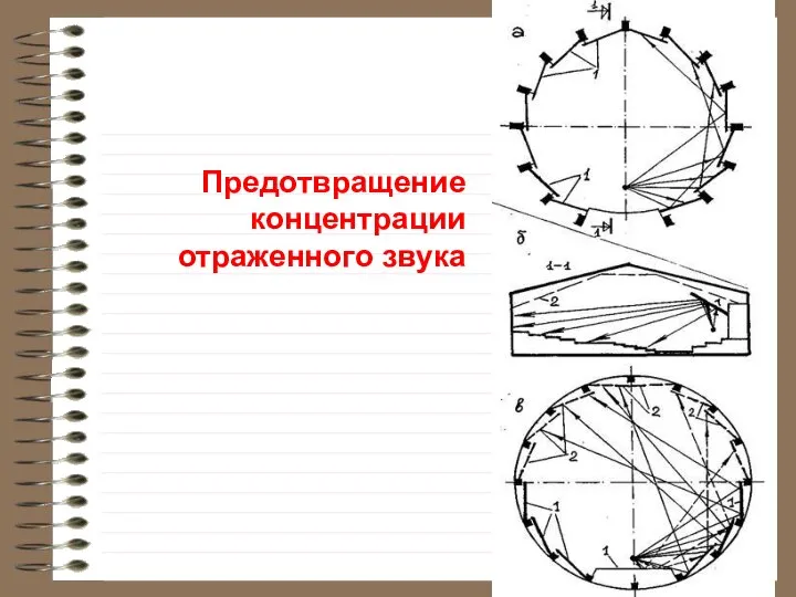Предотвращение концентрации отраженного звука