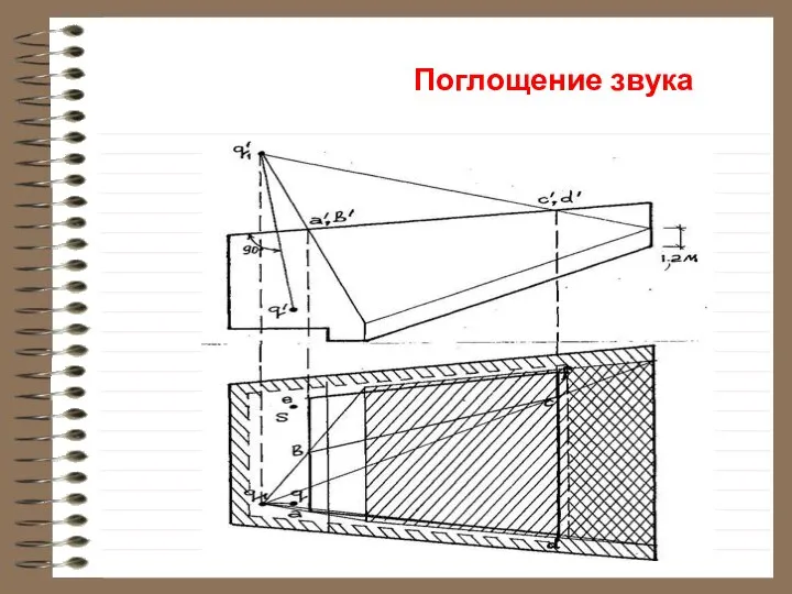 Поглощение звука